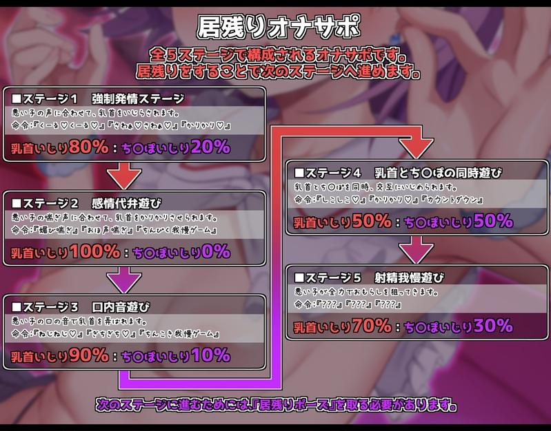 乳首いじりをやめないと終わらない居残りオナサポ かりかり&シコシコの精液熟成地獄へようこそ- Sneak Peek 3