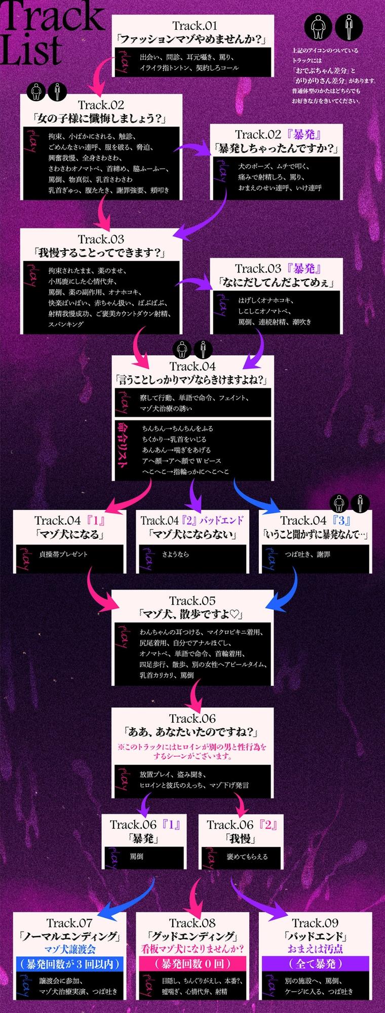 【体系セリフ差分あり】ファッションマゾ(笑)やめませんか?~あなたを本当のマゾにしてあげましょう~【マゾ向け】- Sneak Peek 3